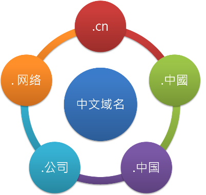 整理一些GoDaddy美國主機商的優(yōu)勢