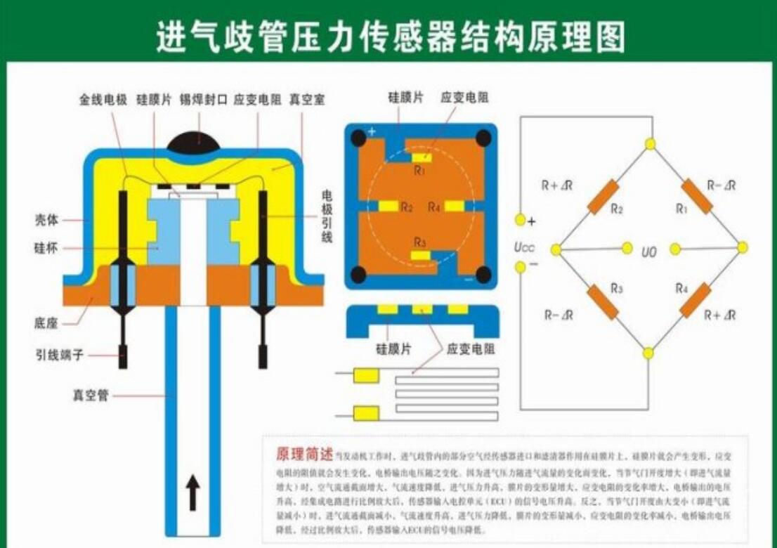 半導體壓敏電阻式進氣壓力傳感器