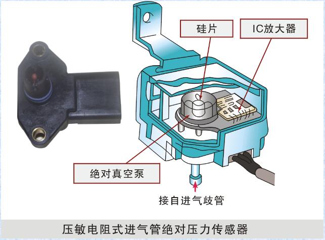 半導體壓敏電阻式進氣壓力傳感器
