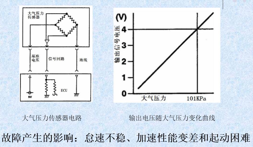 半導體壓敏電阻式進氣壓力傳感器