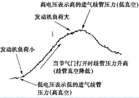 半導體壓敏電阻式進氣壓力傳感器
